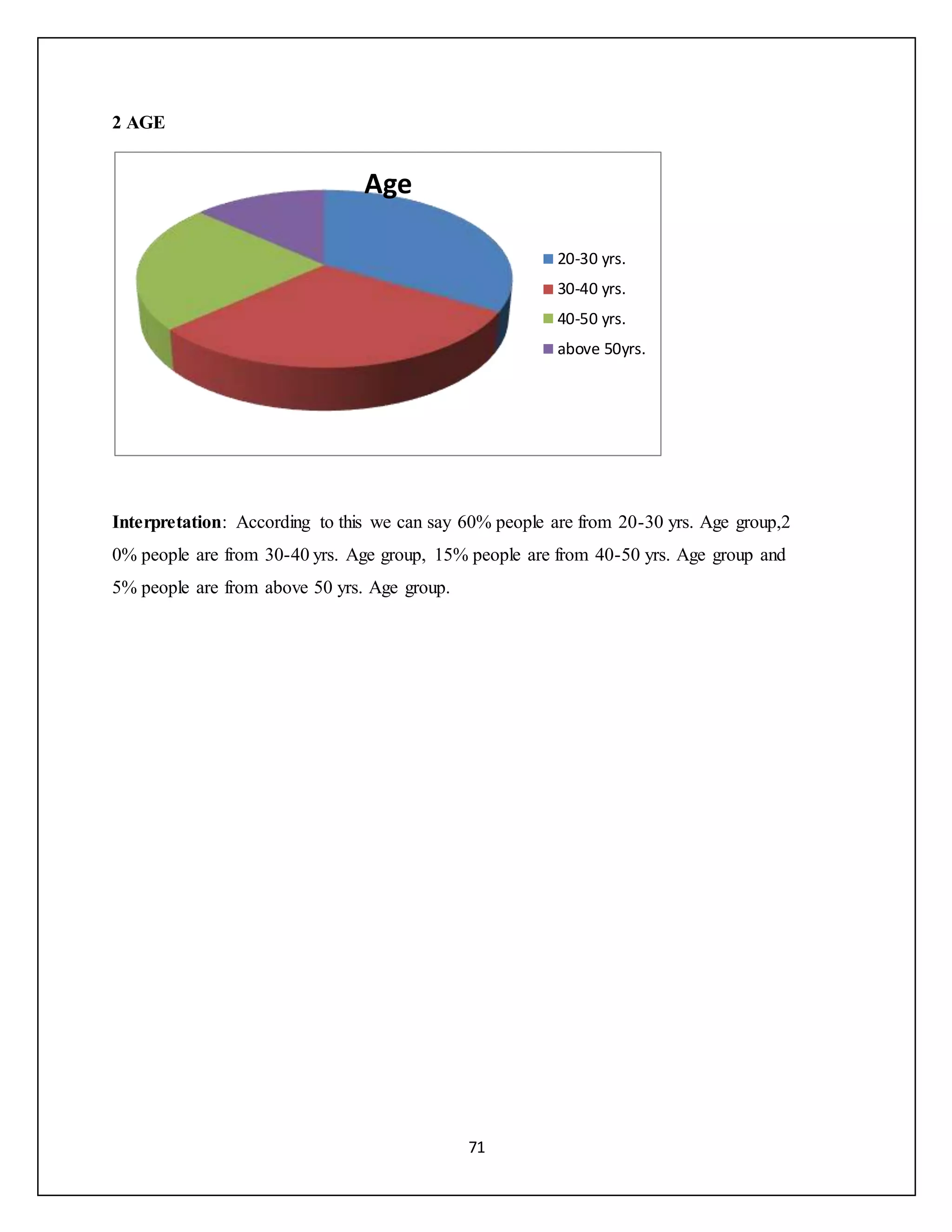 71
2 AGE
Interpretation: According to this we can say 60% people are from 20-30 yrs. Age group,2
0% people are from 30-40 yrs. Age group, 15% people are from 40-50 yrs. Age group and
5% people are from above 50 yrs. Age group.
Age
20-30 yrs.
30-40 yrs.
40-50 yrs.
above 50yrs.
 