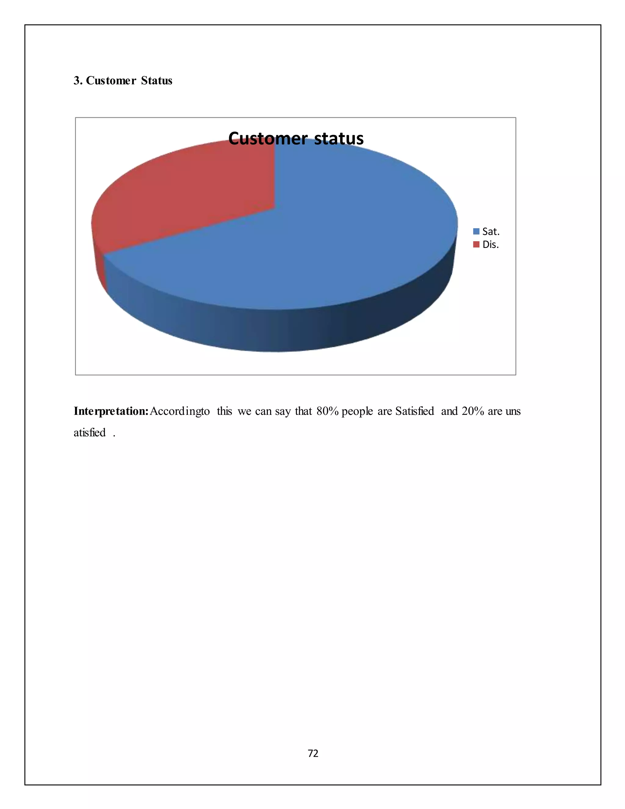 72
3. Customer Status
Interpretation:Accordingto this we can say that 80% people are Satisfied and 20% are uns
atisfied .
Customer status
Sat.
Dis.
 