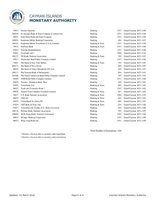 Societe Generale Cayman Islands Societe Generale Cayman Islands