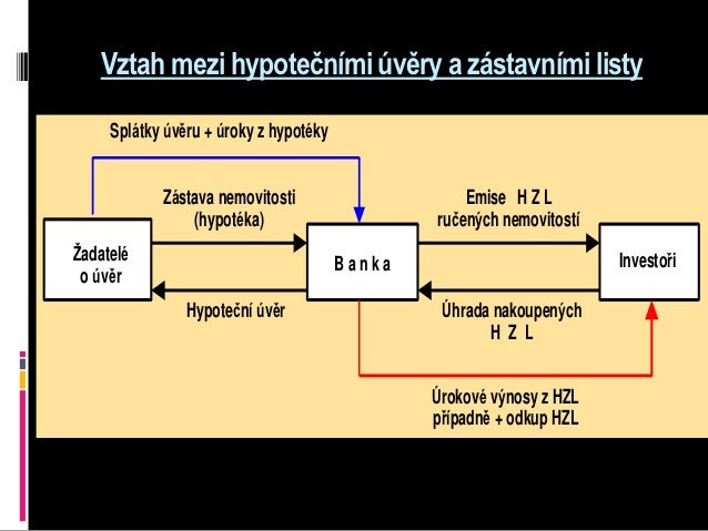 Online pujcka pred výplatou holešov image 9