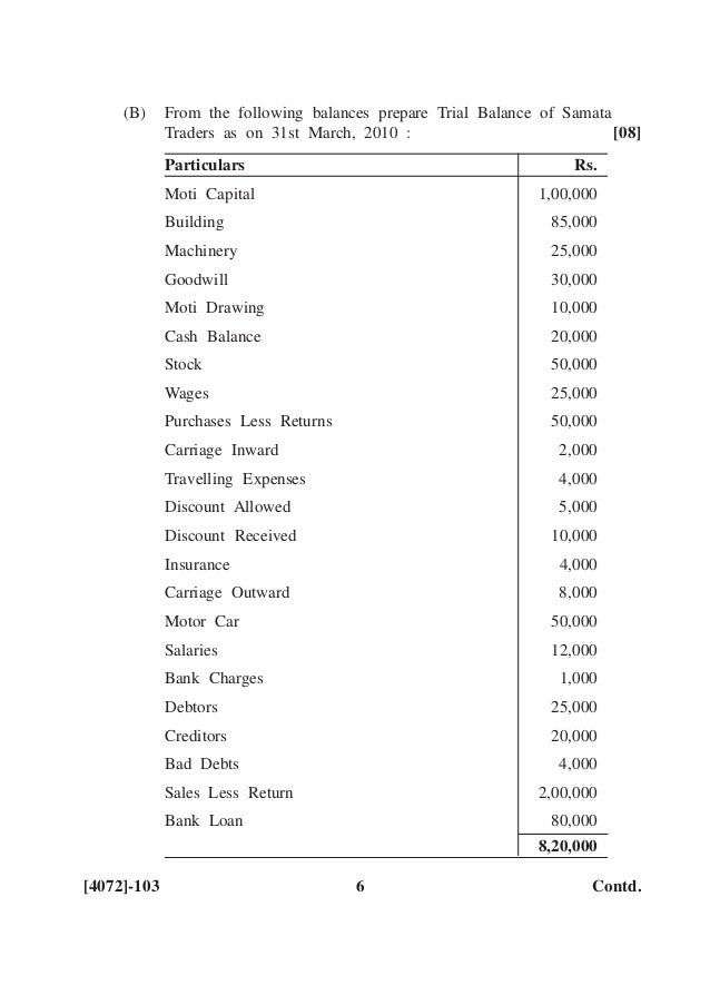 Write A Short Note On Bank Reconciliation Statement