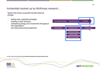 14
Incidentally backed up by McKinsey research…
Tactics that drives successful transformational
change:
•  setting clear, aspirational targets;
•  creating a clear structure;
•  maintaining energy and involvement throughout
the organisation;
•  and exercising strong leadership
http://www.mckinsey.com/insights/organization what_successful_transformations_share_mckinsey_global_survey_results
 