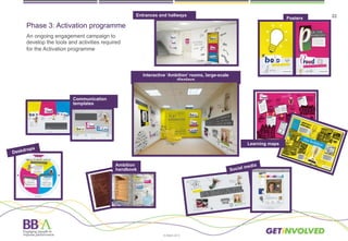 Phase 3: Activation programme
An ongoing engagement campaign to
develop the tools and activities required
for the Activation programme
Posters
Interactive ‘Ambition’ rooms, large-scale
displays
Ambition
handbook
Communication
templates
Entrances and hallways
© BB&A 2015
22
Learning maps
Social media
Deskdrops
 