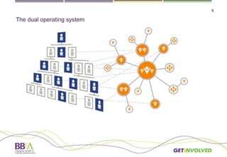 6
The dual operating system
ADD SLIDE ABOUT
PARALLELL SYSTEM
 