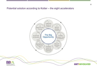 8
Potential solution according to Kotter – the eight accelerators
 