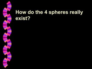 BBA Part1_1 (Gajaseni, 2001)47
How do the 4 spheres really
exist?
 