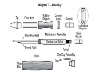 Ball gel pen manufacturing PPT