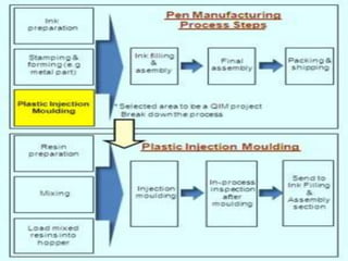 Ball gel pen manufacturing PPT