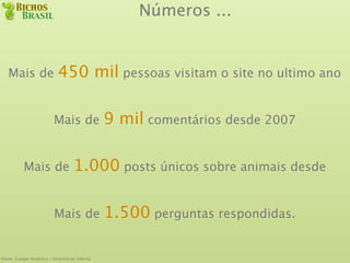Números ...


   Mais de                   450 mil pessoas visitam o site no ultimo ano

                           Mais de               9 mil comentários desde 2007

           Mais de                   1.000 posts únicos sobre animais desde

                           Mais de               1.500 perguntas respondidas.

Fonte: Google Analytics / Estatísticas interna
 