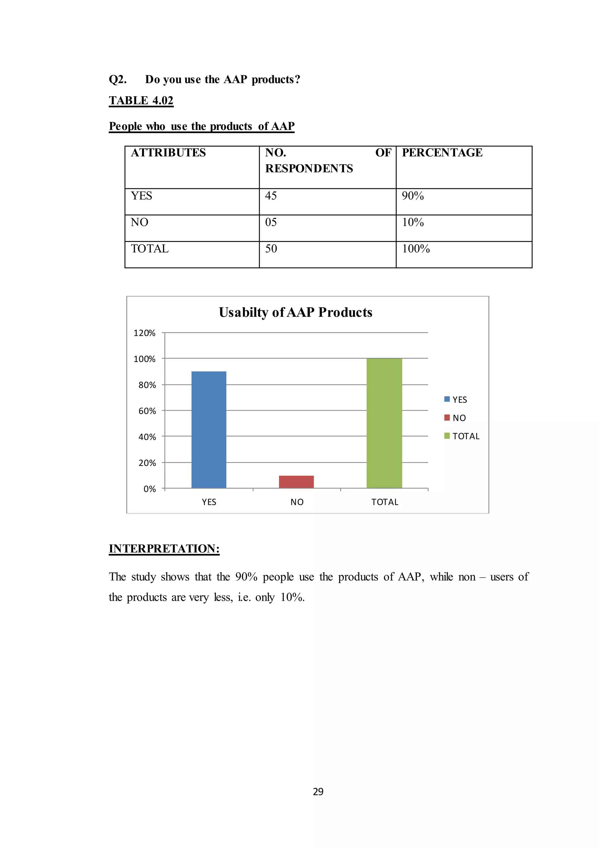 BBA final year project | DOCX