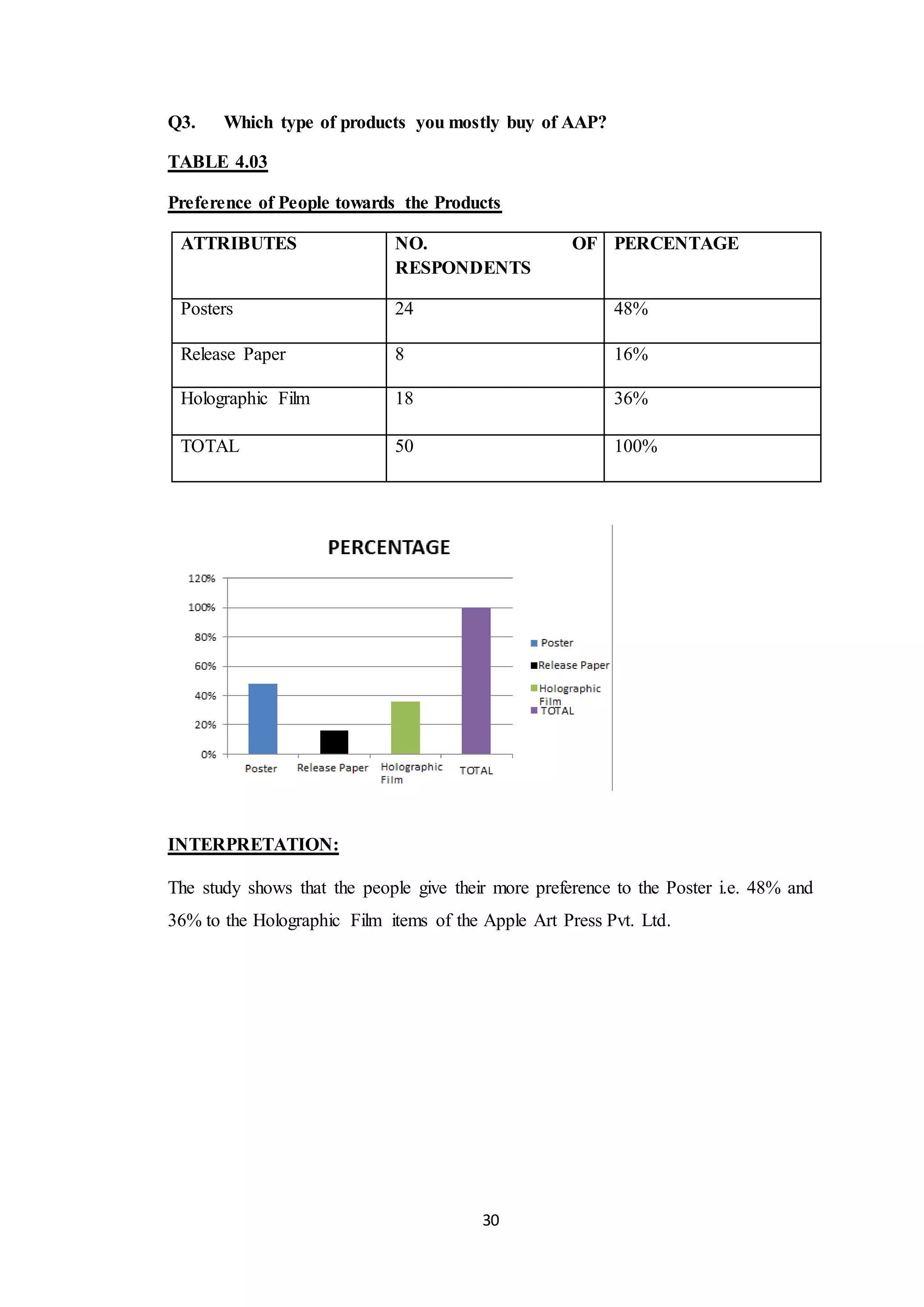 BBA final year project | DOCX