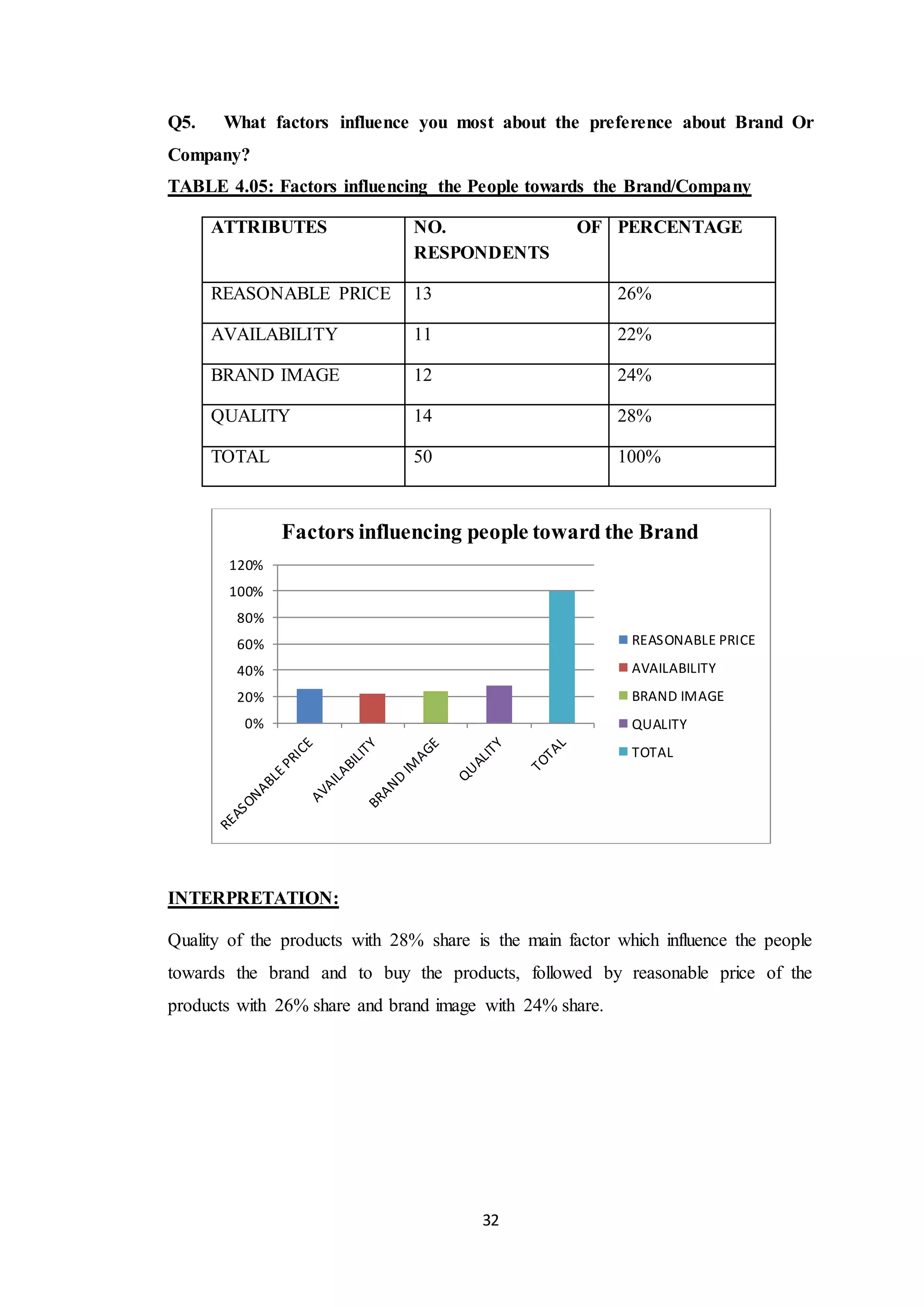 BBA final year project | DOCX