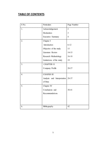 5
TABLE OF CONTENTS
S No. Particulars Page Number
1. Acknowledgement
Declaration
Executive Summary
2
3
4
2. Chapter I
Introduction
Objective of the study
Literature Review
Research Methodology
Limitations of the study
6-12
13
14-15
16-18
19
3. CHAPTER II
Company Profile 20-27
4. CHAPER III
Analysis and Interpretation
of Data
28-37
5. Chapter IV
Conclusions and
Recommendations
38-41
6. Bibliography 42
 