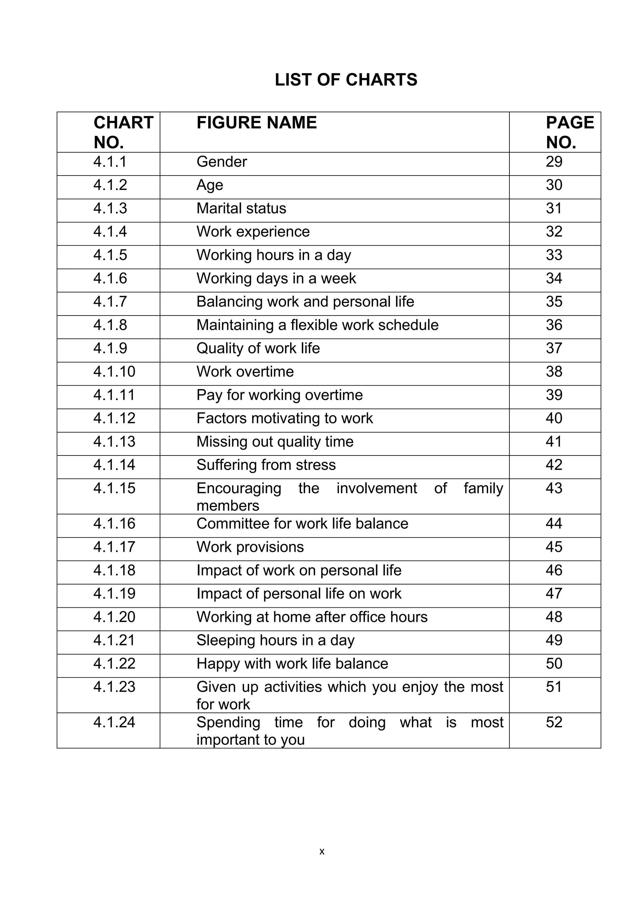 Work Life Balance Of Employees.pdf