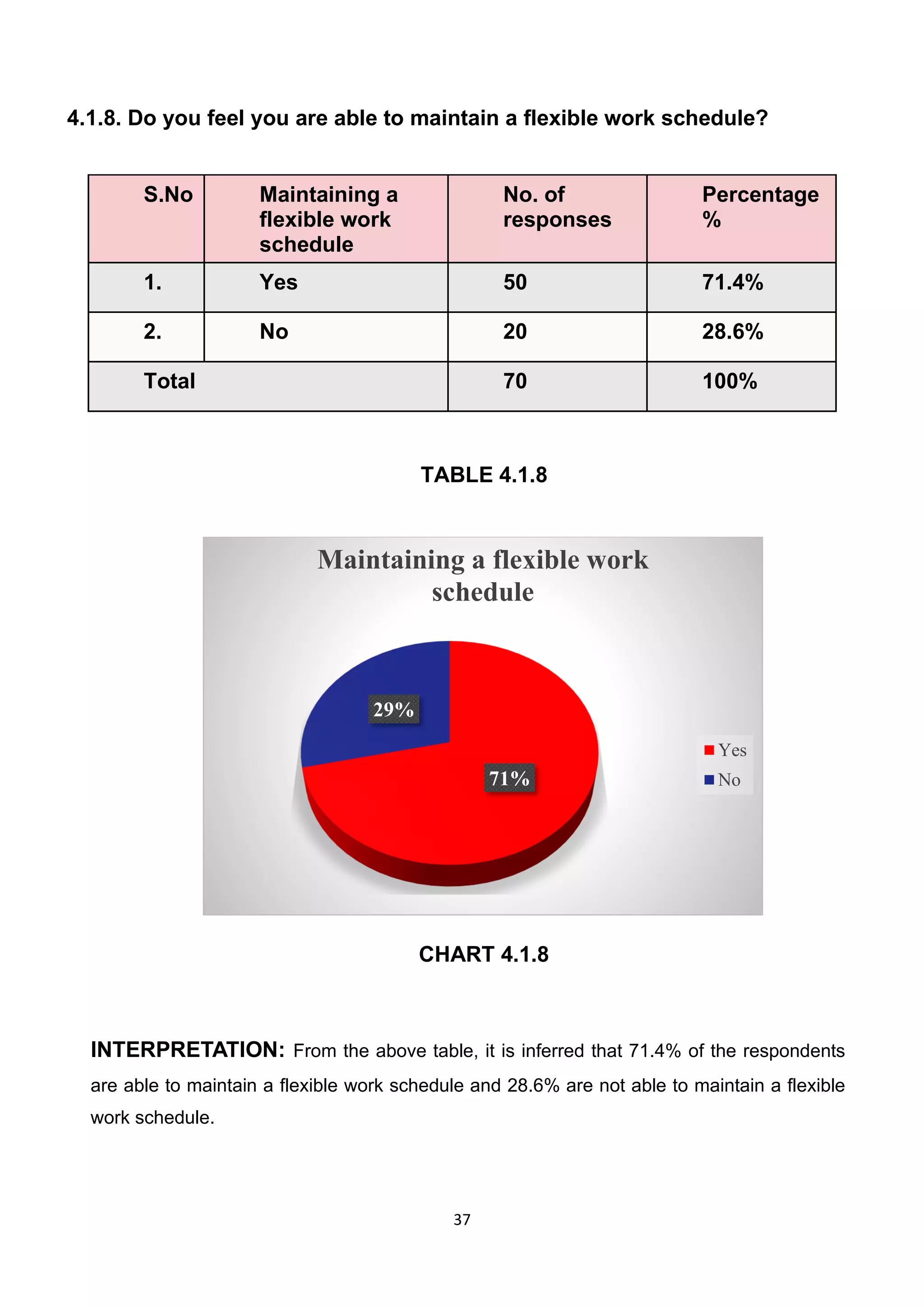 Work Life Balance Of Employees.pdf