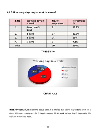 Work Life Balance Of Employees.pdf