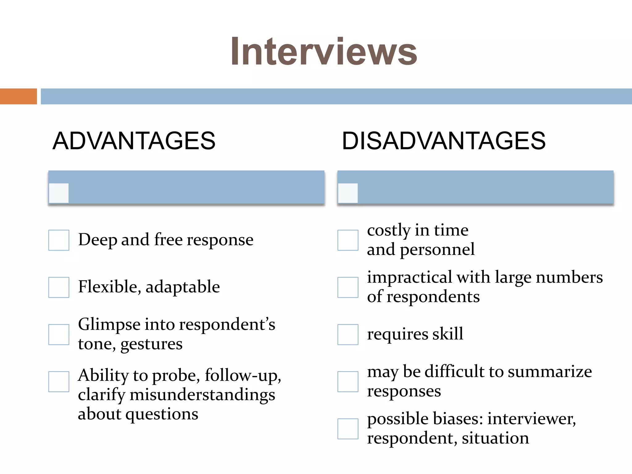 Interviews
ADVANTAGES
Deep and free response
Flexible, adaptable
Glimpse into respondent’s
tone, gestures
Ability to probe, follow-up,
clarify misunderstandings
about questions
DISADVANTAGES
costly in time
and personnel
impractical with large numbers
of respondents
requires skill
may be difficult to summarize
responses
possible biases: interviewer,
respondent, situation
 