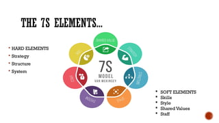 Comprehensive Analysis of McKinsey 7S Framework in Strategic Management ...