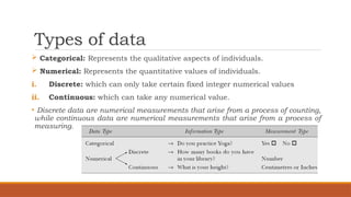 BBA_Sem I_Part2.pptx many types of examples | PPTX