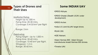 10
Types of Drones and
Their Uses
Multirotor Flying:
height Up to: 500 m
Flying time: 20-30 mins.
Coverage: 0.4-0.8 km² per flight
Range: 5 km
Fixed-wing:
Flying height : Up to 1,000 m
Flying time: 50-60 mins.
Coverage: 10-40 km² per flight.
Wingspan: 1-2 m
Range: 30-60 km.
Some INDIAN UAV
•DRDO Abhyas.
•DRDO Ghatak (Stealth UCAV under
development)
•DRDO Archer.
•India-U.S Joint ALUAV target drone.
•RUAV 200.
•ADE Nishant.
•Adani Hermes 900 : Adani Groups
manufactures Israeli Hermes 900 drones.
•Trinetra UAV.
 