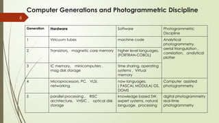 6
Computer Generations and Photogrammetric Discipline
Generation Hardware Software Photogrammetric
Discipline
1 Viricuum tubes machine code Analytical
photogrammetry,
aerial triangulation ,
correlation, analytical
plotter
2 Transistors, magnetic core memory higher level languages,
(FORTRAN-COBOL)
3 IC memory, minicomputers ,
mag disk storage
time sharing, operating
systems , Virtual
memory
4 Microprocessors, PC, VLSI,
networking
now languages,
( PASCAL MODULA) GS,
DOMS
Computer assisted
photogrammetry
5 parallel processing , RISC
architecture, VHSIC , optical disk
storage
knowledge based SW,
expert systems, natural
language, processing
digital photogrammetry
real-time
photogrammetry
 