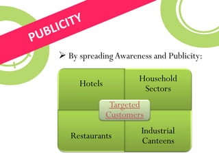 Hotels
Household
Sectors
Restaurants
Industrial
Canteens
Targeted
Customers
 By spreadingAwareness and Publicity:
 