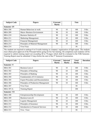 Bba syllabus | PDF | Educational Assessment | Education
