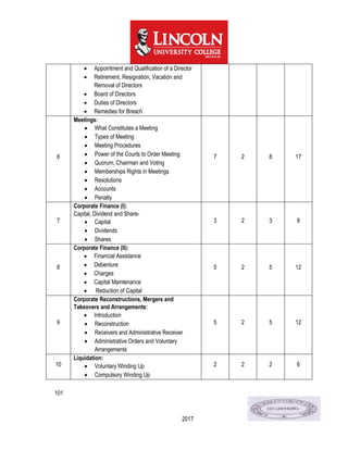 101
2017
 Appointment and Qualification of a Director
 Retirement, Resignation, Vacation and
Removal of Directors
 Board of Directors
 Duties of Directors
 Remedies for Breach
6
Meetings:
 What Constitutes a Meeting
 Types of Meeting
 Meeting Procedures
 Power of the Courts to Order Meeting
 Quorum, Chairman and Voting
 Memberships Rights in Meetings
 Resolutions
 Accounts
 Penalty
7 2 8 17
7
Corporate Finance (I):
Capital, Dividend and Share-
 Capital
 Dividends
 Shares
3 2 3 8
8
Corporate Finance (II):
 Financial Assistance
 Debenture
 Charges
 Capital Maintenance
 Reduction of Capital
5 2 5 12
9
Corporate Reconstructions, Mergers and
Takeovers and Arrangements:
 Introduction
 Reconstruction
 Receivers and Administrative Receiver
 Administrative Orders and Voluntary
Arrangements
5 2 5 12
10
Liquidation:
 Voluntary Winding Up
 Compulsory Winding Up
2 2 2 6
 
