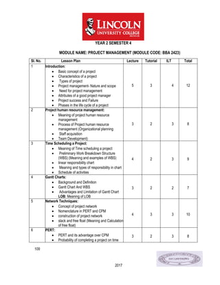 109
2017
YEAR 2 SEMESTER 4
MODULE NAME: PROJECT MANAGEMENT (MODULE CODE: BBA 2423)
Sl. No. Lesson Plan Lecture Tutorial ILT Total
1 Introduction:
 Basic concept of a project
 Characteristics of a project
 Types of project
 Project management- Nature and scope
 Need for project management
 Attributes of a good project manager
 Project success and Failure
 Phases in the life cycle of a project
5 3 4 12
2 Project human resource management:
 Meaning of project human resource
management
 Process of Project human resource
management (Organizational planning
 Staff acquisition
 Team Development)
3 2 3 8
3 Time Scheduling a Project:
 Meaning of Time scheduling a project
 Preliminary Work Breakdown Structure
(WBS) (Meaning and examples of WBS)
 linear responsibility chart
 Meaning and types of responsibility in chart
 Schedule of activities
4 2 3 9
4 Gantt Charts:
 Background and Definition
 Gantt Chart And WBS
 Advantages and Limitation of Gantt Chart
LOB: Meaning of LOB
3 2 2 7
5 Network Techniques:
 Concept of project network
 Nomenclature in PERT and CPM
 construction of project network
 slack and free float (Meaning and Calculation
of free float)
4 3 3 10
6 PERT:
 PERT and its advantage over CPM
 Probability of completing a project on time
3 2 3 8
 