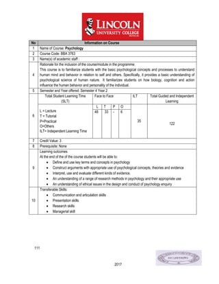 111
2017
No Information on Course
1 Name of Course: Psychology
2 Course Code: BBA 3763
3 Name(s) of academic staff :
4
Rationale for the inclusion of the course/module in the programme:
This course is to familiarize students with the basic psychological concepts and processes to understand
human mind and behavior in relation to self and others. Specifically, it provides a basic understanding of
psychological science of human nature. It familiarizes students on how biology, cognition and action
influence the human behavior and personality of the individual.
5 Semester and Year offered: Semester 4 Year 2
6
Total Student Learning Time
(SLT)
Face to Face ILT Total Guided and Independent
Learning
L = Lecture
T = Tutorial
P=Practical
O=Others
ILT= Independent Learning Time
L T P O
35
122
48 33 - 6
7 Credit Value: 3
8 Prerequisite: None
9
Learning outcomes
At the end of the of the course students will be able to:
 Define and use key terms and concepts in psychology
 Construct arguments with appropriate use of psychological concepts, theories and evidence
 Interpret, use and evaluate different kinds of evidence.
 An understanding of a range of research methods in psychology and their appropriate use
 An understanding of ethical issues in the design and conduct of psychology enquiry
10
Transferable Skills:
 Communication and articulation skills
 Presentation skills
 Research skills
 Managerial skill
 