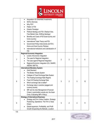 133
2017
 Acquisition VS Greenfield Investments
 Shift to Services
 Why FDI?
 Pattern of FDI
 Eclectic Paradigm
 Political Ideology and FDI ( Radical View,
Free Market View, Shifting Ideology)
 Benefits and Costs of FDI (host-country and
home country)
 International Trade Theory and FDI
 Government Policy Instruments and FDI (
Home and Host Country Policies)
 International Institutions and Liberalization of
FDI
7
Regional Economic Integration:
 Levels of Economic Integration
 The case for Regional Integration;
 The case against Regional Integration
 Regional Economic Integration (EU, SAARC,
ASEAN, NAFTA)
2 2 2 6
8
International Monetary System:
 Gold Standard
 The Bretton Woods System
 Collapse of Fixed Exchange Rate System
 The Floating Exchange Rate Regime
 Fixed VS Floating Exchange Rate
 Which exchange rate is better?
 Exchange rates in practice (pegged and
currency bonds)
 IMF and its crisis Management (Financial
Crises in post-bretton woods era, the Asian
Crisis, Evaluating IMF’s Policy)
5 2 5 12
9
Strategy of International Business:
 Strategy and Firm (Value Creation, Strategic
Positioning, Operations: The Firm a Value
Chain)
 Global expansion, Profitability, and Profit
Growth (Expanding the Markets, Location
5 2 4 11
 