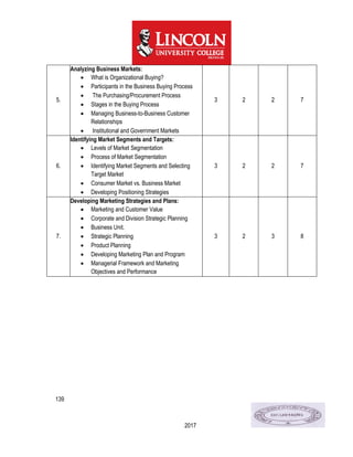 139
2017
5.
Analyzing Business Markets:
 What is Organizational Buying?
 Participants in the Business Buying Process
 The Purchasing/Procurement Process
 Stages in the Buying Process
 Managing Business-to-Business Customer
Relationships
 Institutional and Government Markets
3 2 2 7
6.
Identifying Market Segments and Targets:
 Levels of Market Segmentation
 Process of Market Segmentation
 Identifying Market Segments and Selecting
Target Market
 Consumer Market vs. Business Market
 Developing Positioning Strategies
3 2 2 7
7.
Developing Marketing Strategies and Plans:
 Marketing and Customer Value
 Corporate and Division Strategic Planning
 Business Unit.
 Strategic Planning
 Product Planning
 Developing Marketing Plan and Program
 Managerial Framework and Marketing
Objectives and Performance
3 2 3 8
 