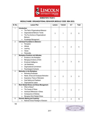 168
2017
SEMESTER 6 YEAR 3
MODULE NAME: ORGANIZATIONAL BEHAVIOR (MODULE CODE: BBA 2633)
Sl. No. Lesson Plan Lecture Tutorial ILT Total
1 Introduction:
 The Field of Organizational Behavior
 Organizational Behavior Trends
 The Five Anchors of Organizational
Behavior
 Knowledge Management
3 1 2 6
2 Individual Foundation to Behavior:
 Perception
 Attitude
 Learning
 Values
 Personality
2 1 2 5
3 Workplace Emotions and Attitudes:
 Emotions in the Workplace
 Managing Emotions at Work
 Emotional Intelligence
 Job Satisfaction
 Organizational Commitment
 Psychological Contracts
3 2 3 8
4 Motivation in the Workplace:
 Motivating Employees
 Needs, Drives and Employee Motivation
 Expectancy Theory of Motivation
 Goal Setting and Feedback
 Organizational Justice
4 2 3 9
5 Work Related Stress and Stress Management:
 What is Stress?
 The Causes of Stress
 Individual Differences in Stress
 Consequence of Distress
 Managing Work Related Stress
3 1 3 7
6 Decision Making and Creativity:
 Rational Choice Paradigm of Decision
4 2 4 10
 