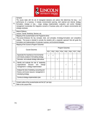 172
2017
12
Synopsis
The course deals with the set of managerial decisions and actions that determines the long – run
performance of a business. It includes environmental scanning, both external and internal; strategy
formulation, strategic or long – range; strategy implementation; evaluation; and control. Strategic
management incorporates the integrative concerns of business policy with a heavier environmental and
strategic emphasis.
13
Mode of Delivery
Lecture, Tutorial, Workshop, Seminar, etc.
14
Mapping of the course/module to the Programme Aims:
This course introduces the key concepts, tools, and principles of strategy formulation and competitive
analysis. The course is intended to provide the students with a pragmatic approach that will guide the
formulation and implementation of corporate, business, and functional strategies.
15
Mapping of the Course to Program Outcomes:
Course Outcomes
Program Outcomes
PO1 PO2 PO3 PO4 PO5 PO6 PO7 PO8
Appreciate the importance of environmental
and industry analysis in formulating strategy
√ √
Generate and evaluate strategic alternatives √ √
Identify and evaluate the role of leadership,
organizational structure and change-
management in strategy-implementation
√ √
Analyze the role of marketing, accounting and
finance, and human resource management in
developing strategy
√ √
Construct strategy-implementation plan √ √
16
Content outline of the course/module and the SLT per topic
Refer to the Lecture Plan
 