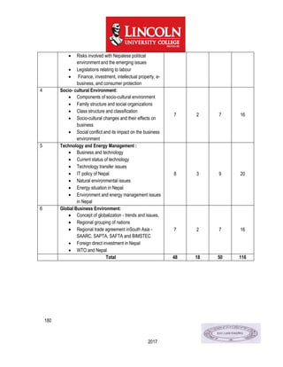 180
2017
 Risks involved with Nepalese political
environment and the emerging issues
 Legislations relating to labour
 Finance, investment, intellectual property, e-
business, and consumer protection
4 Socio- cultural Environment:
 Components of socio-cultural environment
 Family structure and social organizations
 Class structure and classification
 Socio-cultural changes and their effects on
business
 Social conflict and its impact on the business
environment
7 2 7 16
5 Technology and Energy Management :
 Business and technology
 Current status of technology
 Technology transfer issues
 IT policy of Nepal
 Natural environmental issues
 Energy situation in Nepal
 Environment and energy management issues
in Nepal
8 3 9 20
6 Global Business Environment:
 Concept of globalization - trends and issues,
 Regional grouping of nations
 Regional trade agreement inSouth Asia -
SAARC, SAPTA, SAFTA and BIMSTEC
 Foreign direct investment in Nepal
 WTO and Nepal
7 2 7 16
Total 48 18 50 116
 