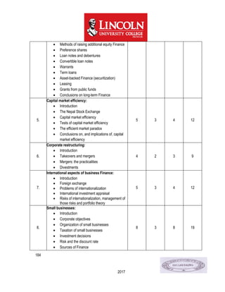 184
2017
 Methods of raising additional equity Finance
 Preference shares
 Loan notes and debentures
 Convertible loan notes
 Warrants
 Term loans
 Asset-backed Finance (securitization)
 Leasing
 Grants from public funds
 Conclusions on long-term Finance
5.
Capital market efficiency:
 Introduction
 The Nepal Stock Exchange
 Capital market efficiency
 Tests of capital market efficiency
 The efficient market paradox
 Conclusions on, and implications of, capital
market efficiency
5 3 4 12
6.
Corporate restructuring:
 Introduction
 Takeovers and mergers
 Mergers: the practicalities
 Divestments
4 2 3 9
7.
International aspects of business Finance:
 Introduction
 Foreign exchange
 Problems of internationalization
 International investment appraisal
 Risks of internationalization, management of
those risks and portfolio theory
5 3 4 12
8.
Small businesses:
 Introduction
 Corporate objectives
 Organization of small businesses
 Taxation of small businesses
 Investment decisions
 Risk and the discount rate
 Sources of Finance
8 3 8 19
 