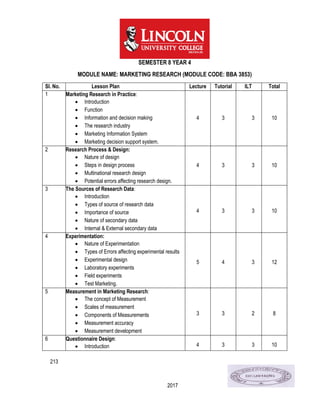 213
2017
SEMESTER 8 YEAR 4
MODULE NAME: MARKETING RESEARCH (MODULE CODE: BBA 3853)
Sl. No. Lesson Plan Lecture Tutorial ILT Total
1 Marketing Research in Practice:
 Introduction
 Function
 Information and decision making
 The research industry
 Marketing Information System
 Marketing decision support system.
4 3 3 10
2 Research Process & Design:
 Nature of design
 Steps in design process
 Multinational research design
 Potential errors affecting research design.
4 3 3 10
3 The Sources of Research Data:
 Introduction
 Types of source of research data
 Importance of source
 Nature of secondary data
 Internal & External secondary data
4 3 3 10
4 Experimentation:
 Nature of Experimentation
 Types of Errors affecting experimental results
 Experimental design
 Laboratory experiments
 Field experiments
 Test Marketing.
5 4 3 12
5 Measurement in Marketing Research:
 The concept of Measurement
 Scales of measurement
 Components of Measurements
 Measurement accuracy
 Measurement development
3 3 2 8
6 Questionnaire Design:
 Introduction 4 3 3 10
 