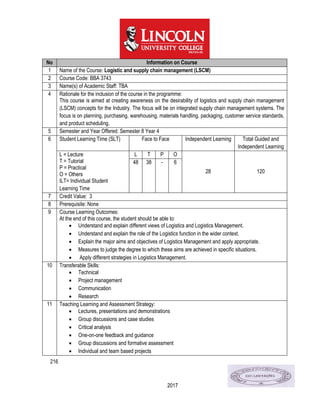 216
2017
No Information on Course
1 Name of the Course: Logistic and supply chain management (LSCM)
2 Course Code: BBA 3743
3 Name(s) of Academic Staff: TBA
4 Rationale for the inclusion of the course in the programme:
This course is aimed at creating awareness on the desirability of logistics and supply chain management
(LSCM) concepts for the Industry. The focus will be on integrated supply chain management systems. The
focus is on planning, purchasing, warehousing, materials handling, packaging, customer service standards,
and product scheduling.
5 Semester and Year Offered: Semester 8 Year 4
6 Student Learning Time (SLT) Face to Face Independent Learning Total Guided and
Independent Learning
L = Lecture
T = Tutorial
P = Practical
O = Others
ILT= Individual Student
Learning Time
L T P O
28 120
48 38 - 6
7 Credit Value: 3
8 Prerequisite: None
9 Course Learning Outcomes:
At the end of this course, the student should be able to:
 Understand and explain different views of Logistics and Logistics Management.
 Understand and explain the role of the Logistics function in the wider context.
 Explain the major aims and objectives of Logistics Management and apply appropriate.
 Measures to judge the degree to which these aims are achieved in specific situations.
 Apply different strategies in Logistics Management.
10 Transferable Skills:
 Technical
 Project management
 Communication
 Research
11 Teaching Learning and Assessment Strategy:
 Lectures, presentations and demonstrations
 Group discussions and case studies
 Critical analysis
 One-on-one feedback and guidance
 Group discussions and formative assessment
 Individual and team based projects
 