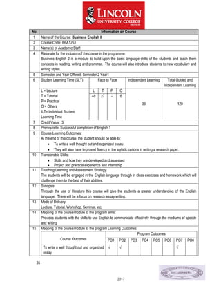 35
2017
No Information on Course
1 Name of the Course: Business English II
2 Course Code: BBA1253
3 Name(s) of Academic Staff:
4 Rationale for the inclusion of the course in the programme:
Business English 2 is a module to build upon the basic language skills of the students and teach them
concepts in reading, writing and grammar. The course will also introduce students to new vocabulary and
writing styles.
5 Semester and Year Offered: Semester 2 Year1
6 Student Learning Time (SLT) Face to Face Independent Learning Total Guided and
Independent Learning
L = Lecture
T = Tutorial
P = Practical
O = Others
ILT= Individual Student
Learning Time
L T P O
39 120
48 27 - 6
7 Credit Value: 3
8 Prerequisite: Successful completion of English 1
9 Course Learning Outcomes:
At the end of this course, the student should be able to:
 To write a well thought out and organized essay.
 They will also have improved fluency in the stylistic options in writing a research paper.
10 Transferable Skills:
 Skills and how they are developed and assessed
 Project and practical experience and Internship
11 Teaching Learning and Assessment Strategy:
The students will be engaged in the English language through in class exercises and homework which will
challenge them to the best of their abilities.
12 Synopsis:
Through the use of literature this course will give the students a greater understanding of the English
language. There will be a focus on research essay writing.
13 Mode of Delivery:
Lecture, Tutorial, Workshop, Seminar, etc.
14 Mapping of the course/module to the program aims:
Provides students with the skills to use English to communicate effectively through the mediums of speech
and writing
15 Mapping of the course/module to the program Learning Outcomes:
Course Outcomes
Program Outcomes
PO1 PO2 PO3 PO4 PO5 PO6 PO7 PO8
To write a well thought out and organized
essay
√ √ √
 