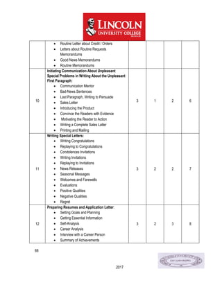 68
2017
 Routine Letter about Credit / Orders
 Letters about Routine Requests
Memorandums
 Good News Memorandums
 Routine Memorandums
10
Initiating Communication About Unpleasant
Special Problems in Writing About the Unpleasant
First Paragraph:
 Communication Mentor
 Bad-News Sentences
 Last Paragraph, Writing to Persuade
 Sales Letter
 Introducing the Product
 Convince the Readers with Evidence
 Motivating the Reader to Action
 Writing a Complete Sales Latter
 Printing and Mailing
3 1 2 6
11
Writing Special Letters:
 Writing Congratulations
 Replaying to Congratulations
 Condolences Invitations
 Writing Invitations
 Replaying to Invitations
 News Releases
 Seasonal Messages
 Welcomes and Farewells
 Evaluations
 Positive Qualities
 Negative Qualities
 Regret
3 2 2 7
12
Preparing Resumes and Application Letter:
 Setting Goals and Planning
 Getting Essential Information
 Self-Analysis
 Career Analysis
 Interview with a Career Person
 Summary of Achievements
3 2 3 8
 