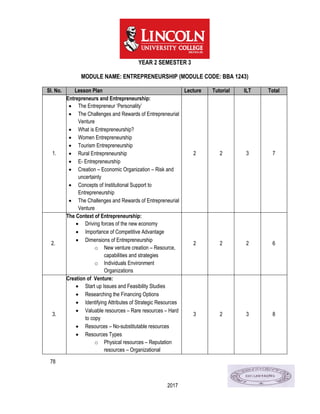 78
2017
YEAR 2 SEMESTER 3
MODULE NAME: ENTREPRENEURSHIP (MODULE CODE: BBA 1243)
SI. No. Lesson Plan Lecture Tutorial ILT Total
1.
Entrepreneurs and Entrepreneurship:
 The Entrepreneur ‘Personality’
 The Challenges and Rewards of Entrepreneurial
Venture
 What is Entrepreneurship?
 Women Entrepreneurship
 Tourism Entrepreneurship
 Rural Entrepreneurship
 E- Entrepreneurship
 Creation – Economic Organization – Risk and
uncertainty
 Concepts of Institutional Support to
Entrepreneurship
 The Challenges and Rewards of Entrepreneurial
Venture
2 2 3 7
2.
The Context of Entrepreneurship:
 Driving forces of the new economy
 Importance of Competitive Advantage
 Dimensions of Entrepreneurship
o New venture creation – Resource,
capabilities and strategies
o Individuals Environment
Organizations
2 2 2 6
3.
Creation of Venture:
 Start up Issues and Feasibility Studies
 Researching the Financing Options
 Identifying Attributes of Strategic Resources
 Valuable resources – Rare resources – Hard
to copy
 Resources – No-substitutable resources
 Resources Types
o Physical resources – Reputation
resources – Organizational
3 2 3 8
 