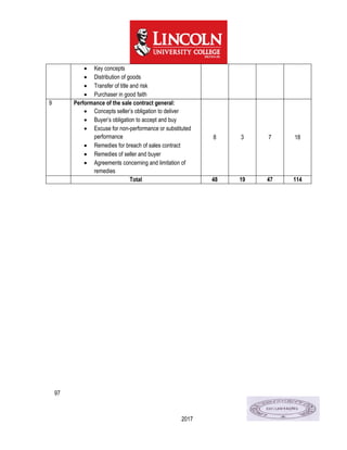 97
2017
 Key concepts
 Distribution of goods
 Transfer of title and risk
 Purchaser in good faith
9 Performance of the sale contract general:
 Concepts seller’s obligation to deliver
 Buyer’s obligation to accept and buy
 Excuse for non-performance or substituted
performance
 Remedies for breach of sales contract
 Remedies of seller and buyer
 Agreements concerning and limitation of
remedies
8 3 7 18
Total 48 19 47 114
 