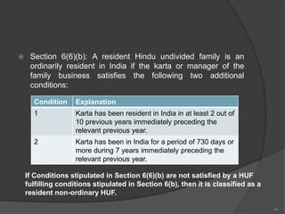  Section 6(6)(b): A resident Hindu undivided family is an
ordinarily resident in India if the karta or manager of the
family business satisfies the following two additional
conditions:
10
Condition Explanation
1 Karta has been resident in India in at least 2 out of
10 previous years immediately preceding the
relevant previous year.
2 Karta has been in India for a period of 730 days or
more during 7 years immediately preceding the
relevant previous year.
If Conditions stipulated in Section 6(6)(b) are not satisfied by a HUF
fulfilling conditions stipulated in Section 6(b), then it is classified as a
resident non-ordinary HUF.
 