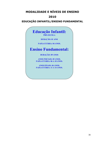MODALIDADE E NÍVEIS DE ENSINO
                    2010
EDUCAÇÃO INFANTIL/ENSINO FUNDAMENTAL



      Educação Infantil:
               PRÉ-ESCOLA

            DURAÇÃO: 01 ANO

          FAIXA ETÁRIA: 04 ANOS.


    Ensino Fundamental:
            DURAÇÃO: 09 ANOS

          ANOS INICIAIS: 05 ANOS.
        FAIXA ETÁRIA: 06 A 10 ANOS.

           ANOS FINAIS: 04 ANOS.
        FAIXA ETÁRIA: 11 A 14 ANOS.




                                       30
 