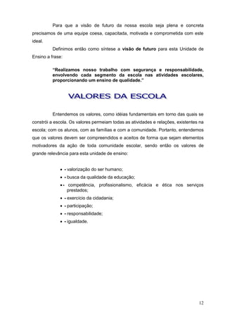 Para que a visão de futuro da nossa escola seja plena e concreta
precisamos de uma equipe coesa, capacitada, motivada e comprometida com este
ideal.
          Definimos então como síntese a visão de futuro para esta Unidade de
Ensino a frase:

          “Realizamos nosso trabalho com segurança e responsabilidade,
          envolvendo cada segmento da escola nas atividades escolares,
          proporcionando um ensino de qualidade.”




          Entendemos os valores, como idéias fundamentais em torno das quais se
constrói a escola. Os valores permeiam todas as atividades e relações, existentes na
escola; com os alunos, com as famílias e com a comunidade. Portanto, entendemos
que os valores devem ser compreendidos e aceitos de forma que sejam elementos
motivadores da ação de toda comunidade escolar, sendo então os valores de
grande relevância para esta unidade de ensino:


              - valorização do ser humano;
              - busca da qualidade da educação;
              - competência, profissionalismo, eficácia e ética nos serviços
                 prestados;
              - exercício da cidadania;
              - participação;
              - responsabilidade;
              - igualdade.




                                                                                 12
 