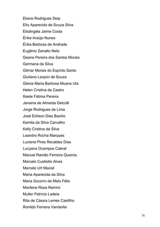 Eliane Rodrigues Deip
Elio Aparecido de Souza Silva
Elisângela Jaime Costa
Érika Araújo Nunes
Érika Barbosa de Andrade
Eugênio Zanatto Neto
Geane Pereira dos Santos Morais
Germana da Silva
Gilmar Morais do Espírito Santo
Giuliano Leopici de Souza
Gleice Maria Barbosa Muana Uta
Helen Cristina de Castro
Ilisete Fátima Pereira
Janaina de Almeida Delcolli
Jorge Rodrigues de Lima
José Edílson Dias Basílio
Kamila da Silva Carvalho
Kelly Cristina da Silva
Leandro Rocha Marques
Luciene Pires Recaldes Dias
Lucyana Ocampos Cabral
Manuel Ramão Ferreira Queiros
Marcelo Custódio Alves
Marcelo Urt Maciel
Maria Aparecida da Silva
Maria Socorro de Melo Félix
Marilene Rosa Ramiro
Muller Patrício Ladeia
Rita de Cássia Lemes Castilho
Ronildo Ferreira Vanderlei

                                  76
 