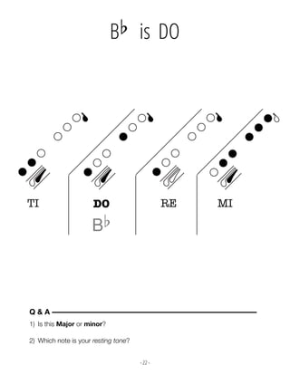 - 22 -
Bb is DO
TI DO RE MI
Bb
1) Is this Major or minor?
2) Which note is your resting tone?
Q & A ––––––––––––––––––––––––––––––––––––––––––––––––––––––
 