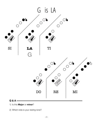 - 23 -
LA TI
RE MI
DO
SI
G is LA
G
1) Is this Major or minor?
2) Which note is your resting tone?
Q & A ––––––––––––––––––––––––––––––––––––––––––––––––––––––
 