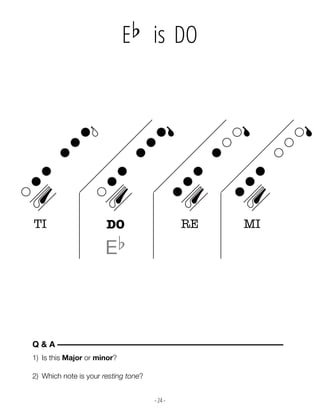 - 24 -
Eb is DO
Eb
1) Is this Major or minor?
2) Which note is your resting tone?
Q & A ––––––––––––––––––––––––––––––––––––––––––––––––––––––
TI DO RE MI
 