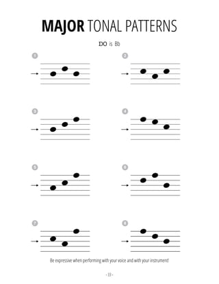 - 33 -
–––––––––––––––––––––––
–––––––––––––––––––––––
–––––––––––––––––––––––
–––––––––––––––––––––––
–––––––––––––––––––––––
MAJOR TONAL PATTERNS
1
–––––––––––––––––––––––
–––––––––––––––––––––––
–––––––––––––––––––––––
–––––––––––––––––––––––
–––––––––––––––––––––––
2
–––––––––––––––––––––––
–––––––––––––––––––––––
–––––––––––––––––––––––
–––––––––––––––––––––––
–––––––––––––––––––––––
3
–––––––––––––––––––––––
–––––––––––––––––––––––
–––––––––––––––––––––––
–––––––––––––––––––––––
–––––––––––––––––––––––
4
–––––––––––––––––––––––
–––––––––––––––––––––––
–––––––––––––––––––––––
–––––––––––––––––––––––
–––––––––––––––––––––––
5
–––––––––––––––––––––––
–––––––––––––––––––––––
–––––––––––––––––––––––
–––––––––––––––––––––––
–––––––––––––––––––––––
6
–––––––––––––––––––––––
–––––––––––––––––––––––
–––––––––––––––––––––––
–––––––––––––––––––––––
–––––––––––––––––––––––
7
–––––––––––––––––––––––
–––––––––––––––––––––––
–––––––––––––––––––––––
–––––––––––––––––––––––
–––––––––––––––––––––––
8
DO is Bb
Be expressive when performing with your voice and with your instrument!
 